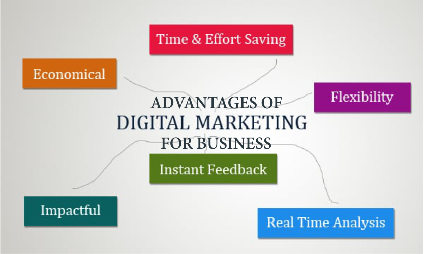 Advantages of Digital Marketing for Business