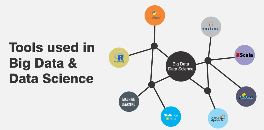 Tools used in Big Data and Data Science