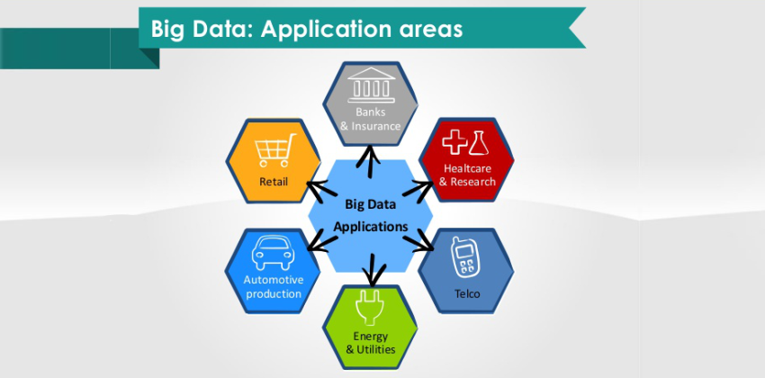 Applications of Big data - Digital nest - www.digitalnest.in