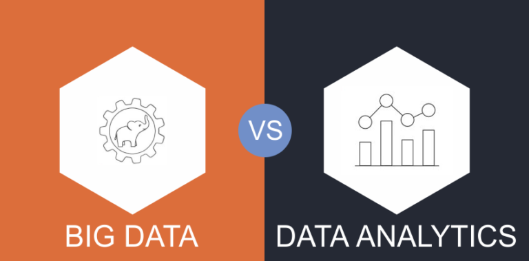 Difference between Big Data and Data Analytics - Digital Nest Blog