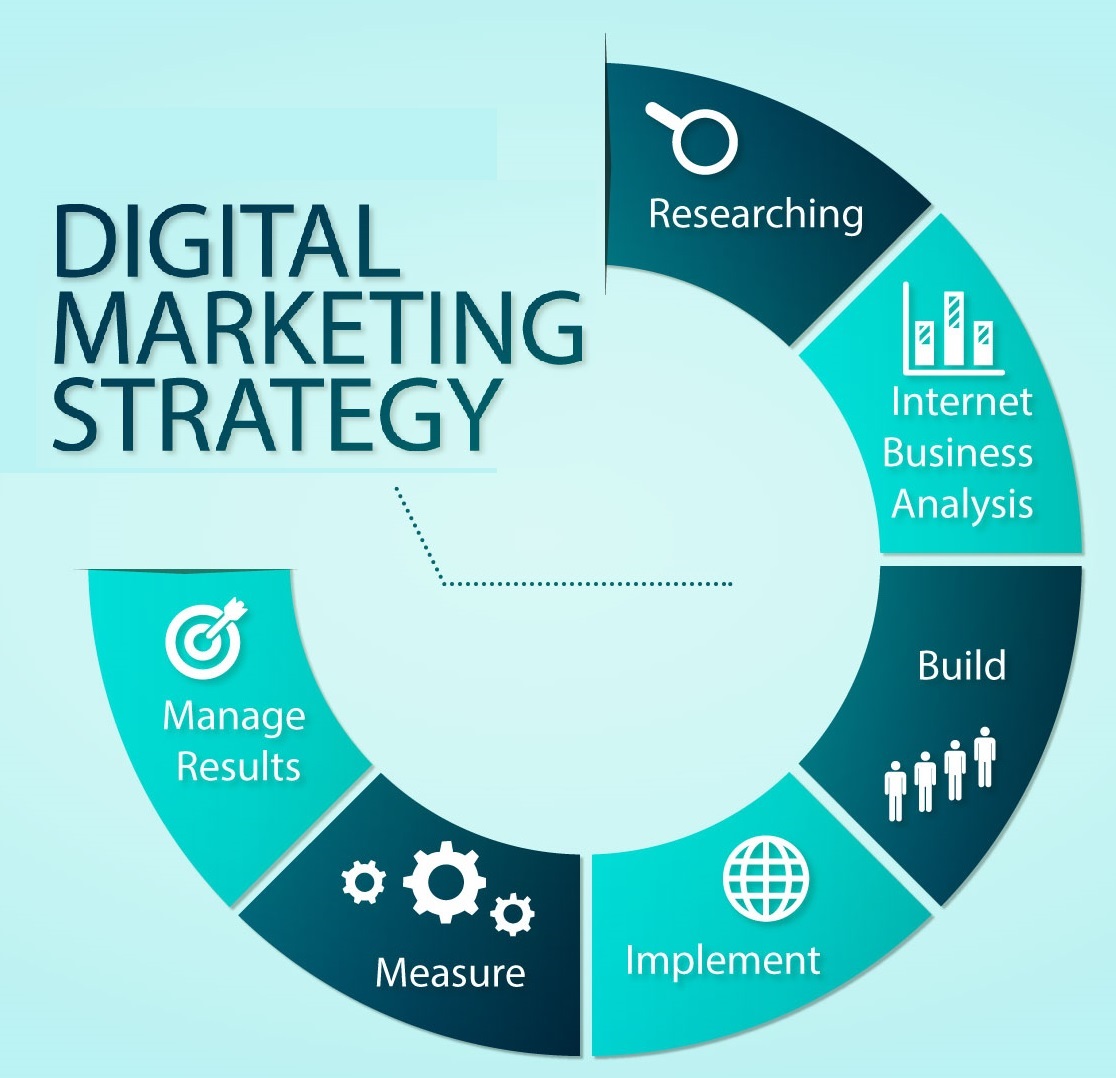 digital marketing strategy thesis
