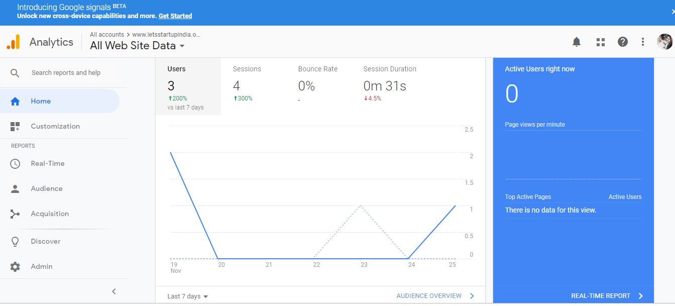 google analytics, how google analytics works, what is google anayltics