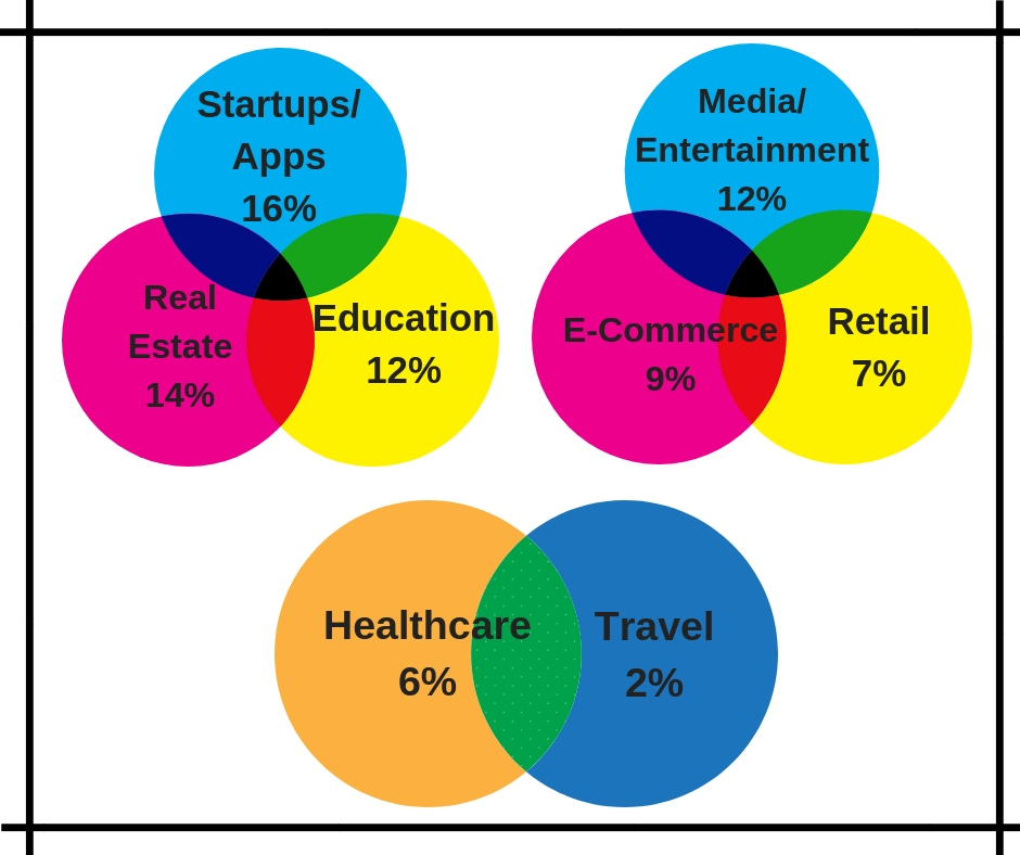 digital marketing survey, statistics of digital marketing, insights of digital marketing usage