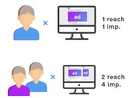 reach and impression count