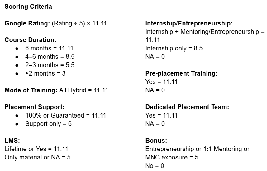 Scoring criteria