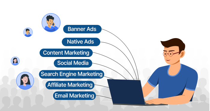 Performance marketing channels, banner ads, native ads,   content marketing, social media marketing, search engine marketing, affiliate marketing, email marketing.