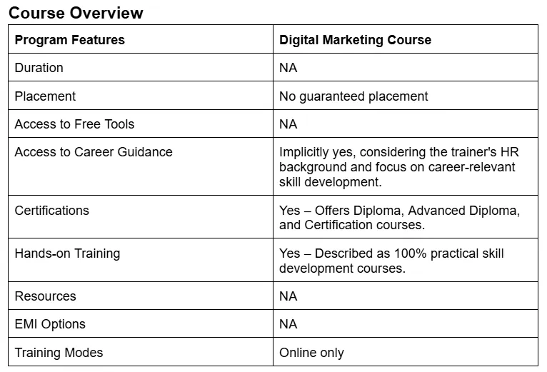 growth mates digital marketing Saidabad