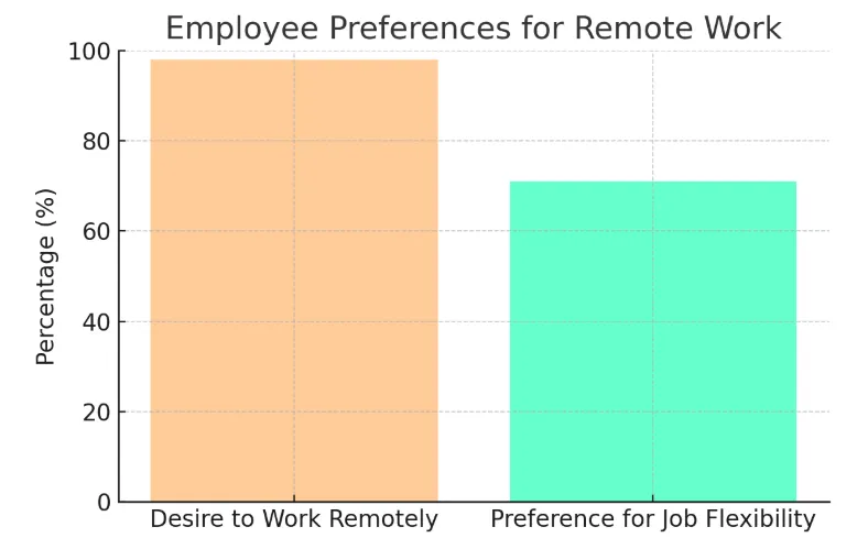 work from home jobs for housewives