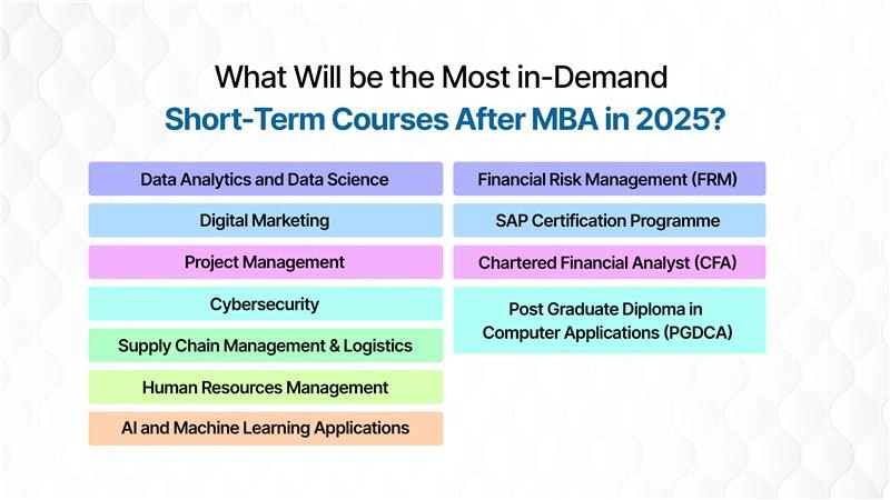 after MBA which course