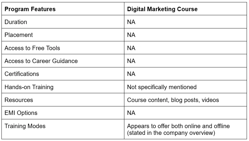 GIT Grafx IT Solutions, digital marketing institute in Visakhapatnam