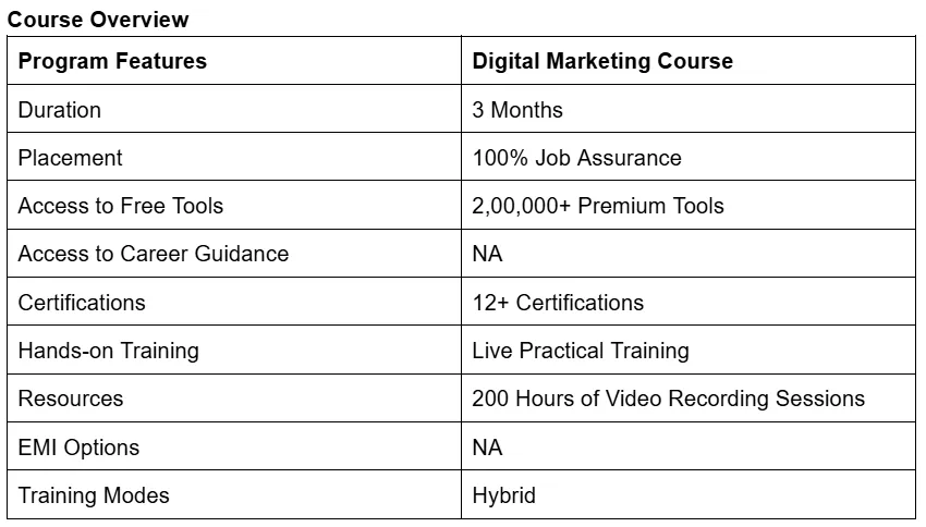 saisantosh technoogies, digital marketing institute in visakhapatnam
