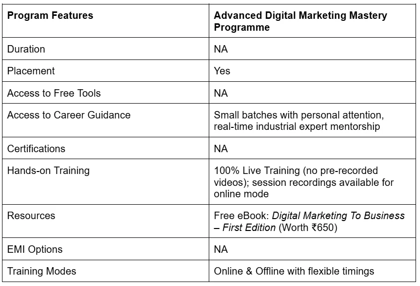 Ubet Soft Digital Marketing institute in Visakhapatnam