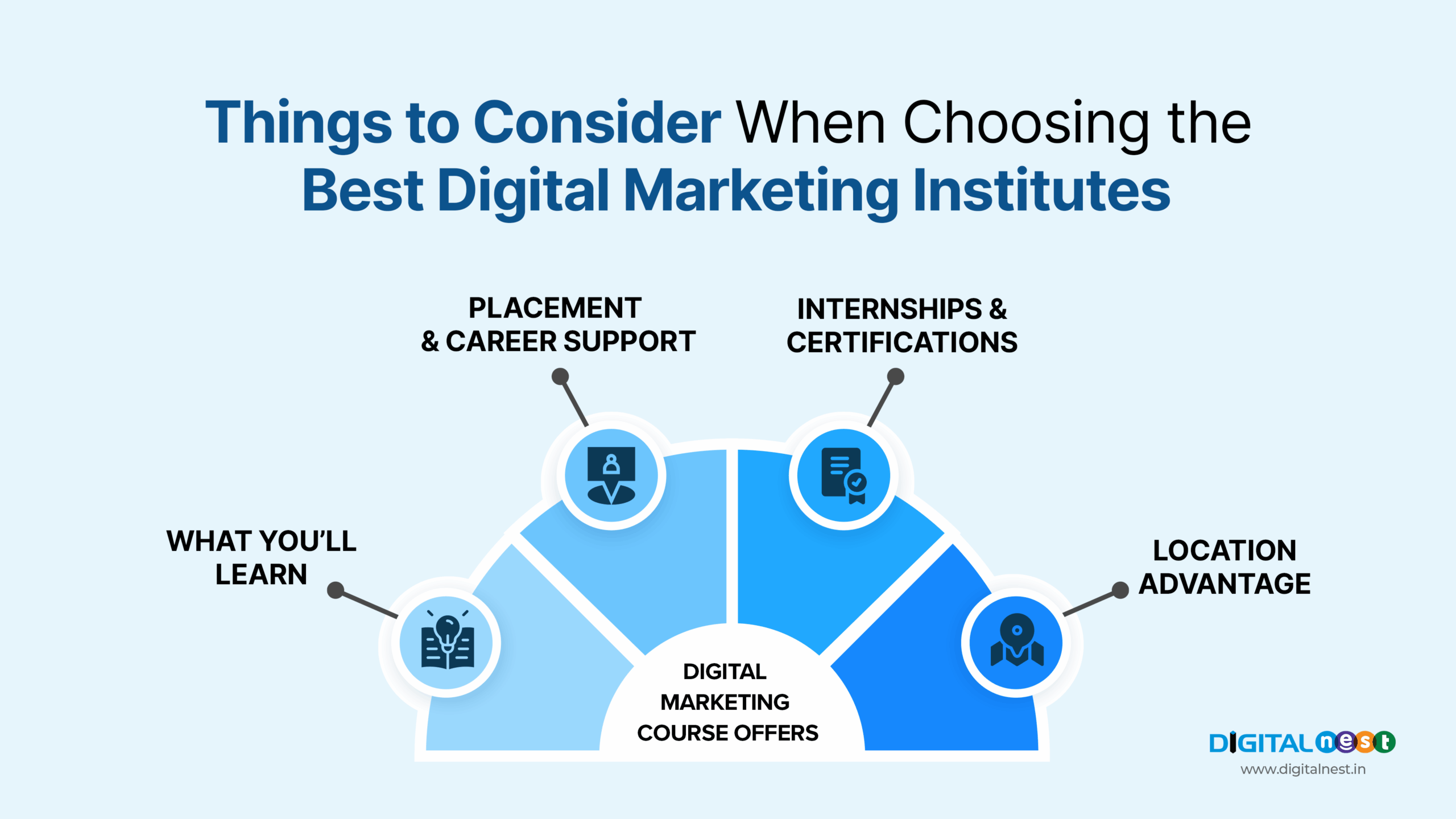 Digital Marketing Institute in dilsukhnagar and lb nagar