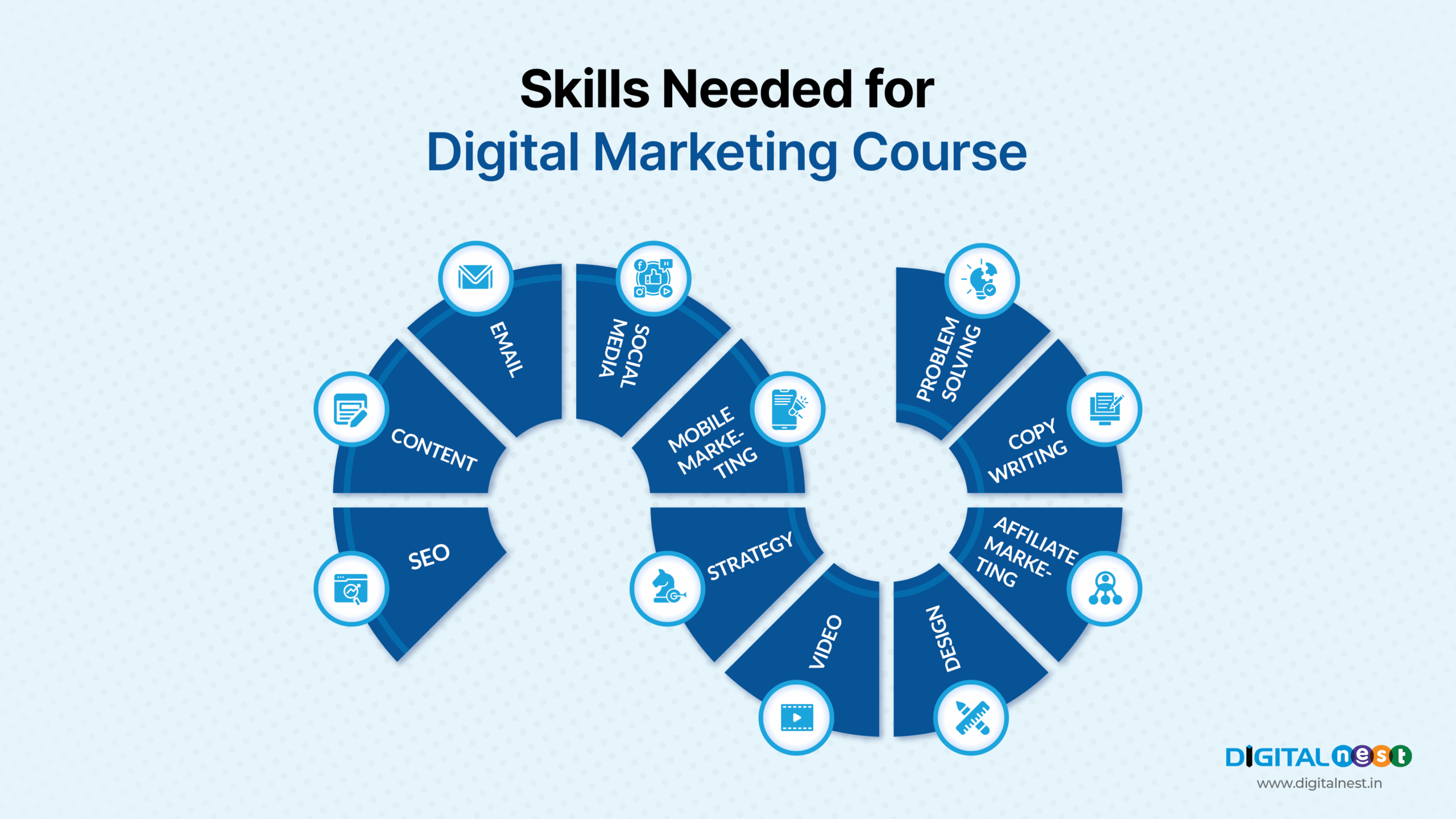 Digital Marketing Course in Hyderabad