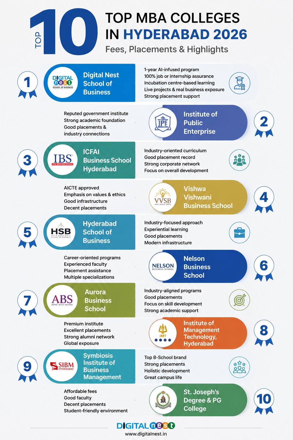 Top MBA Colleges in Hyderabad 2026 with AI Curriculum
